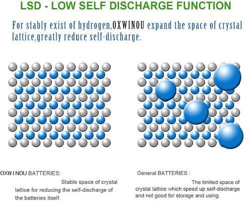بطارية قابلة للشحن AA Ni-MH 600 مللي أمبير 1.2 فولت للأضواء الشمسية الخارجية، وأضواء الحديقة، وأجهزة التحكم عن بعد، والفئران (أخضر 12 قطعة) in Kuwait