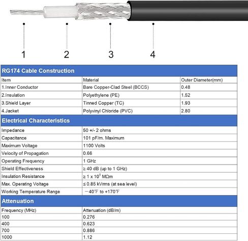 uxcell SMA Extension Cable SMA Male to SMA Female Antenna RF Coax Cable RG174 for Radio, Antenna, Wireless LAN Devices 33 ft in Saudi Arabia