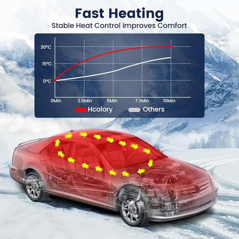 سخان ديزل hcalory 8 كيلو وات، سخان هواء ديزل محمول الكل في واحد 110 فولت تيار متردد و12 فولت 24 فولت تيار مستمر، سخان انتظار مع تحكم بلوتوث وشاشة LCD، يدعم خزان الوقود 5 لتر للسيارة والشاحنة والقارب والمركبات الترفيهية والمعسكرات in Kuwait