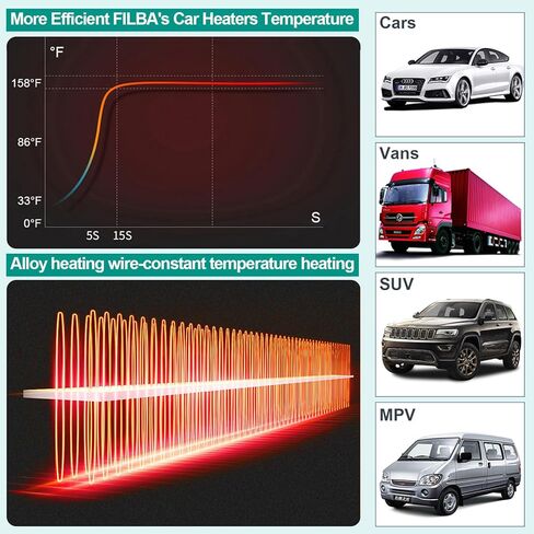 Car Heater 130W 2 in 1 Automobile Windshield Fast Heaters That Plugs Into Cigarette Lighter Portable Fast Heating Defrosting Defogger 12V Black (5007) in Kuwait