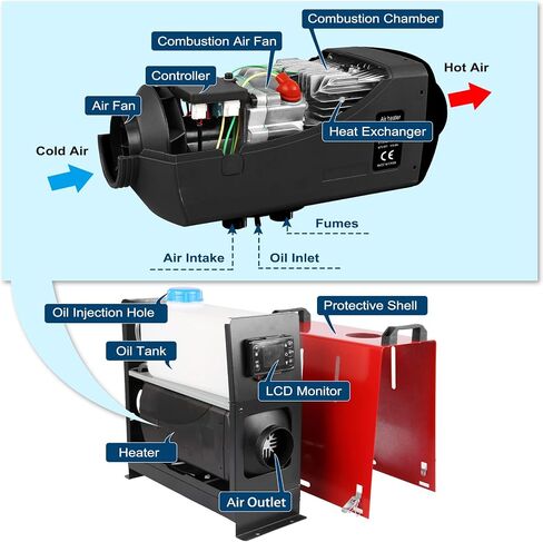 12V 8000W Diesel Air Heater All in One Parking Heater Diesel Heater, w Remote Control/LCD Monitor for Trucks, Boats, Buses, Motorhome in Saudi Arabia
