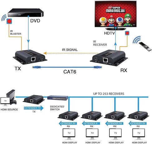 J-Tech Digital HDbitT Series ONE to Many Connection Ultra HD 4K HDMI Extender عبر TCP/IP Ethernet / عبر كابل Cat5e/cat6 فردي Ultra HD 4K HDMI1.4 مع جهاز تحكم عن بعد بالأشعة تحت الحمراء - ما يصل إلى 400 قدم (RX فقط) in Saudi Arabia