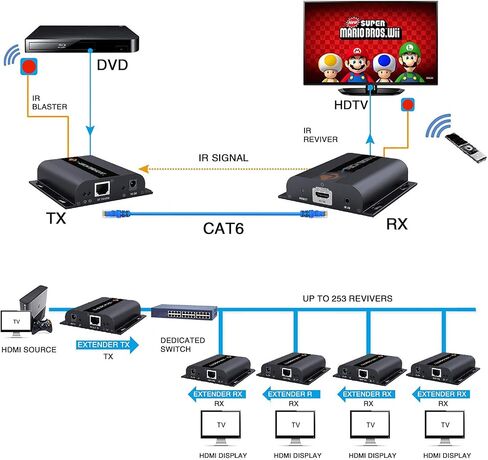 J-Tech Digital HDbitT Series ONE to Many Connection Ultra HD 4K HDMI Extender عبر TCP/IP Ethernet / عبر كابل Cat5e/cat6 فردي Ultra HD 4K HDMI1.4 مع جهاز تحكم عن بعد بالأشعة تحت الحمراء - ما يصل إلى 400 قدم (RX فقط) in Saudi Arabia