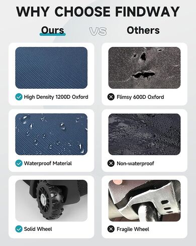 حقائب سفر Findway Golf لشركات الطيران ذات العجلات وحافظة صلبة من ABS، تحمي الأندية الخاصة بك، قماش أكسفورد مقاوم للماء 1680D وعجلات خزان كبيرة الحجم، خفيفة الوزن وسهلة المناورة in Kuwait