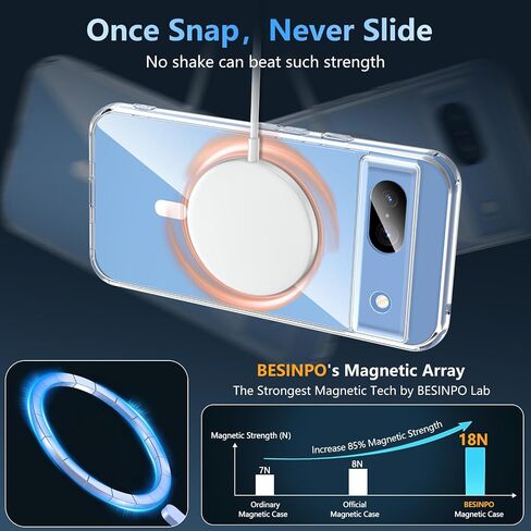BESINPO Google Pixel 8A Case for Magsafe,Pixel 8A Case with Tempered Glass Screen Protector Magnetic Shockproof Military Grade Protective Transparent Bumper Cover Phone Case for Pixel 8A,Clear in Saudi Arabia