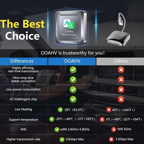 OCA5.0 2 in 1 for Apple Carplay Wireless Adapter & Android Auto Wireless Adapter,2024 Newly Upgraded,Dual System,Plug & Play,Stable no Latency,not Offline.Fit for iPhone & Android Phone. in Saudi Arabia