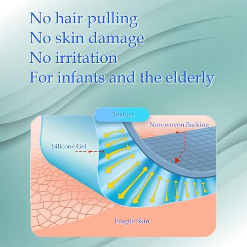 شريط طبي من السيليكون للبشرة الحساسة، 1 × 4 ياردات، شريط رموش 2 لفات لوصلات الرموش، لا يسبب الحساسية، شريط جراحي مقاوم للماء وقابل لإعادة الوضع للعناية بالجروح in Kuwait