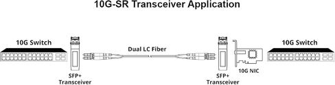4Pack 10Gbase-SR SFP+ LC Transceiver, 10G Multimode SFP Module 850nm, up to 300 Meters, for Cisco SFP-10G-SR, Ubiquiti UniFi UF-MM-10G, Meraki MA-SFP-10GB-SR, Mikrotik, TP-Link and More in Saudi Arabia