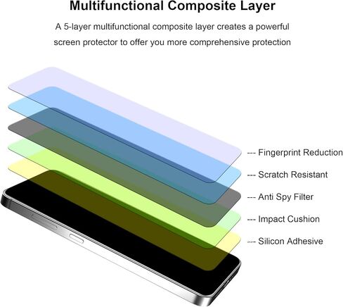عبوتان من واقي شاشة الخصوصية غير اللامع Samusng Galaxy S24 Plus، [يدعم فتح بصمة الإصبع] جراب صديق للوهج ومضاد للتوهج بطريقتين مضاد للتجسس لهاتف S24 Plus in Kuwait