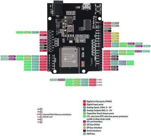 4 قطعة ESP32 ESP-32 WiFi بلوتوث D1 لوحة تركيبية CH340 مجلس التنمية 4 ميجابايت فلاش مع المصغّر USB in Kuwait