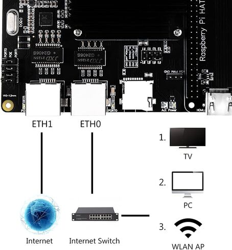 لوحة توجيه GeeekPi لـ Raspberry Pi CM4، وحدة حساب Pi 4 وحدة توسيع لوحة القطع لوحدة حساب Raspberry Pi 4 سلسلة in Kuwait
