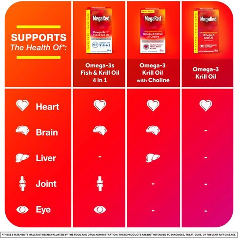 MegaRed #1 Doctor Recommended Krill Oil Brand - 1000mg Omega 3 Supplement with EPA, DHA, Astaxanthin & Phospholipids, Supports Heart, Brain, Joint and Eye Health, No Fish Oil Aftertaste - 60 Softgels in Kuwait