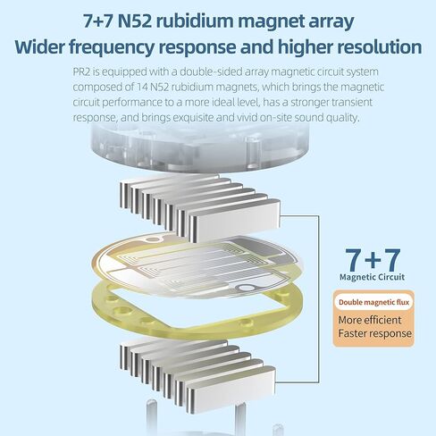 KZ x HBB PR2 in Ear Monitor Earphones 13.2mm Planar Magnetic Driver HiFi Wired Headphone Noise Cancelling IEM Earbuds with Detachable 2 Pin Silver-Plated Cable for Audiophile (Without Mic) in Kuwait