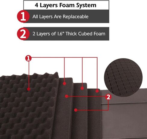 Rifle Case, Mil-Spec, 3 Layer Pick and Pluck Cube Foam 43~54.3 in,4~6 latches,IP67 in Saudi Arabia