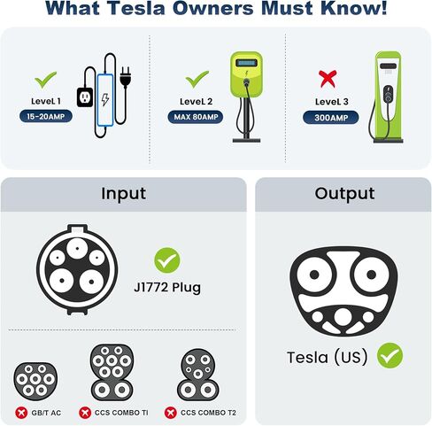 J1772 إلى محول شحن تسلا، 80A/240V AC Max Tesla محول، متوافق مع Tesla Model 3، Y، S، X، SAE J1772 إلى محول Tesla in Kuwait