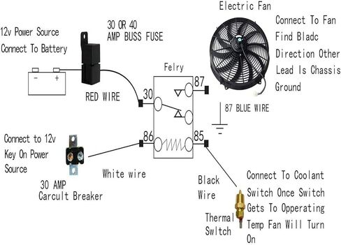 16 inch Electric Radiator Fan, 3000 CFM 10 Blades Electric Fan Automotive Black with Thermostat Wiring Switch Relay Kit in Saudi Arabia