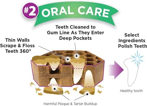 Dog Dental Treats | Vet VOHC Approved - A Yummy Treat for Teeth Cleaning | Chicken Protein Treat for Medium Dogs (36 oz) in Saudi Arabia