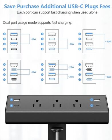 Desk Clamp Power Strip,40W Fast Charging Station,Desktop Mount Surge Protector,2 PD 20W USB C Ports,3 Outlets for Home,Office,Fit 1.9" Tabletop Edge (Black, 3 Outlets & 4 USB Ports & 15 FT Cable) in Saudi Arabia