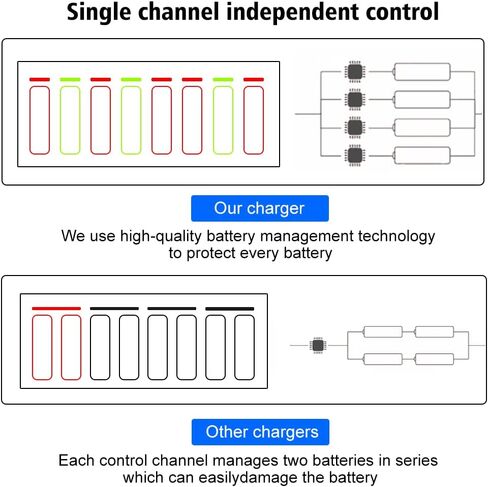 8 Bay AA AAA Battery Charger Independent Slot for 1.2V Double A and Triple A Ni-MH Rechargeable Batteries in Saudi Arabia