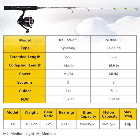 Goture Ice Fishing rod Twin Tip, 27"/32" Ice Spinning Rods, 2 Different Action Tips in One Rod, Medium/Medium Light, High Visibility Ice Rod with EVA Handle, 2 Different Models-Graphite in Saudi Arabia