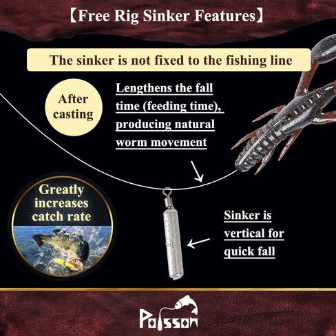 Poisson Free RIG Sinker Lead Worm Fishing Sinker Weight in Saudi Arabia