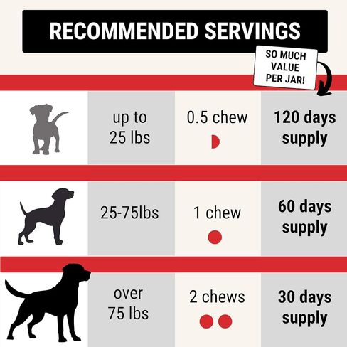 Hip and Joint Supplement for Dogs, 60 Duck Flavor Soft Chews with Glucosamine, Chondroitin, MSM and Green Lipped Mussel. Advanced Formula for Premium Mobility Support and Joint Health for Dogs in Saudi Arabia