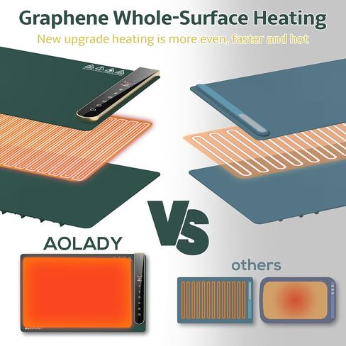 Electric Food Warming Mat for Buffet: Smart Food Warmer with App Control - Silicone Heating Mat for Food Portable Warming Trays for Parties to Keep Warm Heating Tray for Thanksgiving Christmas Xmas in Saudi Arabia