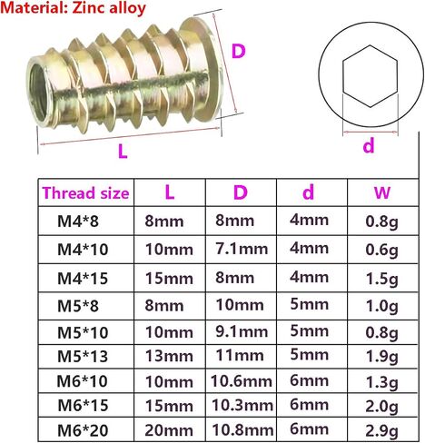 20 Pcs Threaded Inserts, Threaded Inserts for Wood M8x20mm, Zinc Alloy Threaded Insert Nuts, Interface Hex Socket Drive in Saudi Arabia