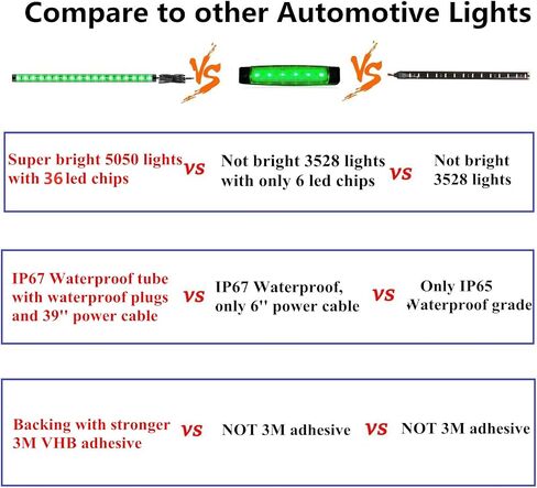 Vbakor Boat Led Strip Lights، 4 قطع 24 بوصة للقوارب البحرية الداخلية أضواء الملاحة على سطح السفينة، شريط أضواء LED بحري فائق السطوع مقاوم للماء لقارب صيد عائم 12 فولت يخت قارب شراعي كاياك (أزرق) in Kuwait