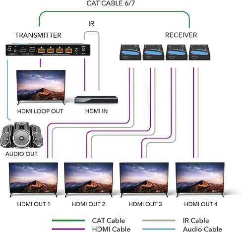 موزع موسع HDMI OREI 4K 1x4، كابل متعدد فوق واحد CAT6/7 4K@60 هرتز 4:4:4 HDCP 2.2 مع إدارة EDID عن بعد بالأشعة تحت الحمراء - ما يصل إلى 100 قدم - حلقة خارجية - زمن وصول منخفض - دعم كامل in Saudi Arabia
