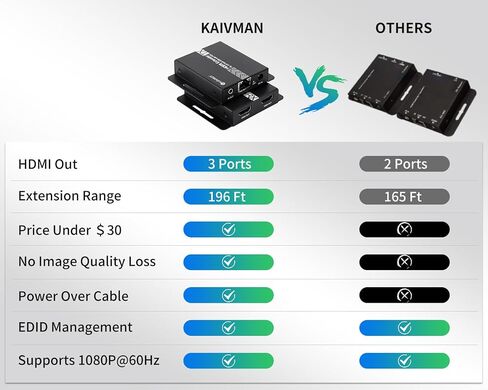 موسع HDMI KAIVMAN فوق Cat5e/6 حتى 196 قدمًا - موسع HDMI Ethernet Balun مع جهاز تحكم عن بعد بالأشعة تحت الحمراء، حلقة خارجية - يدعم دقة عالية كاملة 1080P@60 هرتز، EDID تلقائي، زمن انتقال صفر، منفذا إخراج in Saudi Arabia