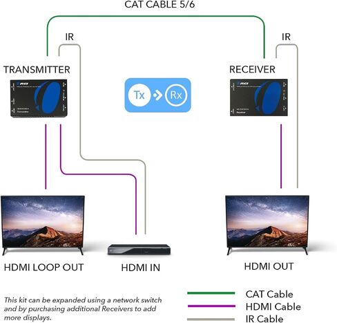 OREI HDMI Over IP Extender 4K@60Hz 500ft Loop Out 1G HDCP 1.4, One-Way IR | 4K HDMI Extender, HDMI Over IP – 18Gbps, HDR Pass-Through, RS-232 Control, Low-Latency ipcolor STREAM Technology in Saudi Arabia