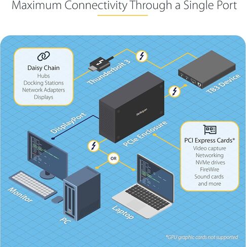 StarTech.com Thunderbolt 3 PCIe Expansion Chassis, External Enclosure W/Dual PCI Express Slots, PCIe Box for Laptops/Desktops/All-in-Ones, 8K/4K Output Via TB3/DP 1.4 (2TBT3-PCIE-ENCLOSURE) in Saudi Arabia