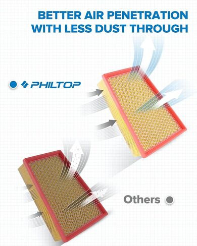فلتر هواء المحرك PHILTOP، EAF080 (CA12260) بديل لـ Equinox 2018-2021، فلتر الهواء Terrain 2018-2021، يحمي المحرك ويحسن التسارع in Kuwait