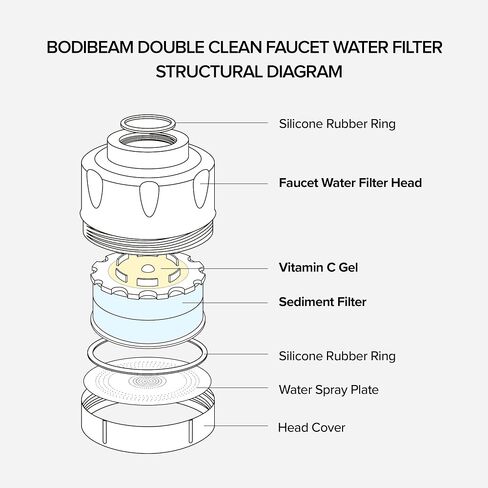 [6 Months Set] Water Filter for Sink Faucet and Replacement Set, Sink Water Filter, Vitamin C Gel, NSF Certified - Removes Impurities, Chlorine and Rust - Skin Hydration, Made in Korea in Saudi Arabia