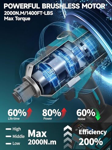 مفتاح ربط صدمي لاسلكي 1/2 بوصة، مسدس صدمات بدون فرش، 590 قدم رطل (800 نيوتن متر) و3000 دورة في الدقيقة مفتاح ربط كهربائي، بطارية 2 × 4.0 أمبير مع شاحن سريع، 6 مقابس صدمية، ظرف مثقاب، مجموعة مثقاب كهربائي in Saudi Arabia