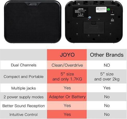 JOYO 10W Mini Bass Amp Bass Guitar Practice Amp Combo Bass Amplifier Portable Small Battery Powered Bass Amp Dual Channel (MA-10B) in Saudi Arabia