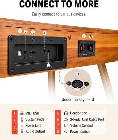 Donner DDP-80 Digital Piano 88 Key Weighted Keyboard, Full-size Electric Piano for Beginners, with Sheet Music Stand, Triple Pedal, Power Adapter, Supports USB-MIDI Connecting, Retro Wood Color in Kuwait