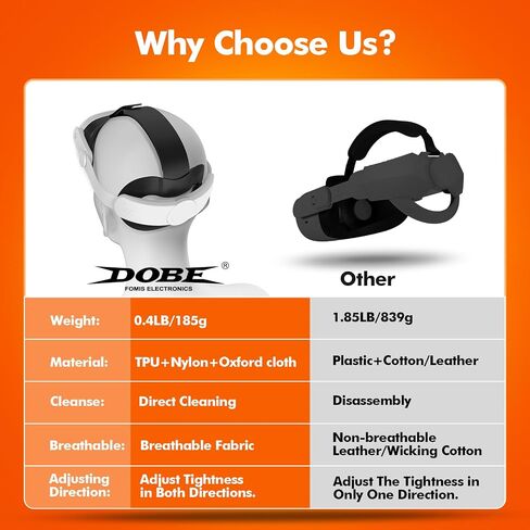 Head Strap Battery Pack Compatible with Meta Quest 3 / Quest 3S – 13000mAh Elite Replacement Strap for VR Headset, VR Accessories in Saudi Arabia