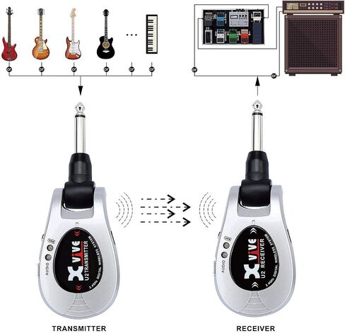 Xvive U2 Wireless Guitar System Rechargeable 2.4GHz Guitar Wireless Transmitter and Receiver for Electric Guitar Bass Violin Keyboard in Saudi Arabia