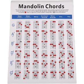 1Pc Mandolin Chord Chart, Durable Chord Practice Chart Mandolin Chord Diagram for Guiding Size S