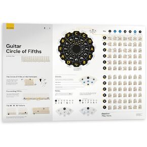 Noisy Clan Guitar Circle of Fifths Poster - Keys Explained on Guitar- Guitar Chords Displayed in Keys - Clear Graphics, Large Graphics, Canvas Guitar Chords Wall Poster 35" x 24"