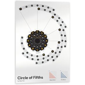 Noisy Clan Circle of Fifths Poster - Keys Explained - Artistic Graphics, Large Graphic, Canvas Wall Poster 24" x 35"