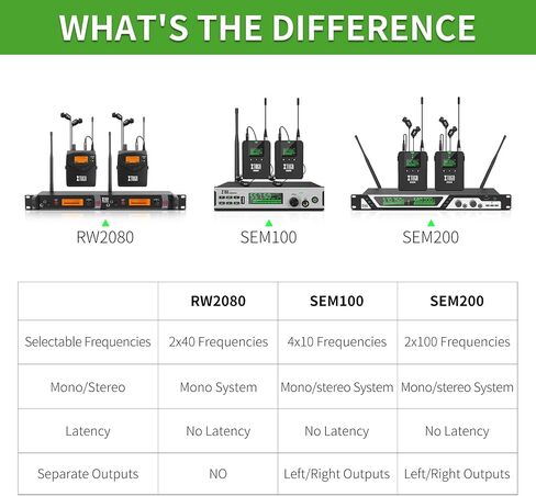 XTUGA SEM200 2 Channel Stereo Wireless in Ear Monitor System 2 Rechargeable Bodypacks UHF Stage Monitoring with Bluetooth Wireless in Earphone for Studio (2 Receiver + 1 Transmitter) in Kuwait