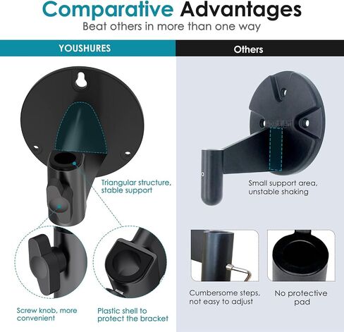 Wall Mount Boom Arm - Wall Mount Microphone Holder for Stand, Vertical Surface Mount and Freely Swiveling Metal Wall Mount Clip Suitable for Saves the Desk Space, Mic Stand Accessories by YOUSHARES in Kuwait