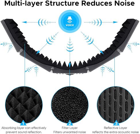 Microphone Isolation Shield, 5 panel Professional Collapsible Mic Shield, High Density Absorbent Foam to Filter Vocal, for Podcast, Studio and Most Condenser Microphone Recording Equipment in Saudi Arabia