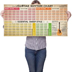Guitar Chords Chart Poster Contains Guitar Scale Circle of Fifths Wheel Fretboard Notes & Guitar Sweeps Picking Techniques Exercises Contains Guitar Scale Theory 20x40 inch (Guitar chord chart)