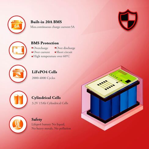 12V 9Ah Lithium LiFePO4 Deep Cycle Battery 2 Pack, 3000+ Cycle Rechargeable Lithium Iron Phosphate Battery for Solar, Fish Finder, Lighting, Feeder, Off-Grid Applications with 10A BMS in Saudi Arabia