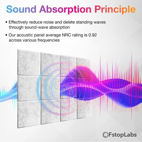 Fstop Labs 0.4" X 12" X 12" Acoustic Foam Panels, Sound Absorbing Panel, Beveled Edge Tiles Soundproof Foam Insulation, Soundproof Wall Panels in Saudi Arabia