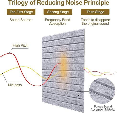 16 Pcs Pro Grade Soundproof Wall Panels,Acoustic Panels,Premium Sound Panels,Better Than Foam,Wedge Design,with Adhesive on Back,for Acoustical Treatments/Professional Studio,12×12×0.4 in(Light Grey) in Kuwait
